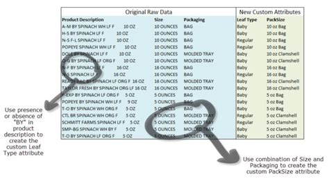 how to read iri data|how to read nielsen data.